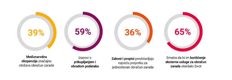 Obezbedite mir i sigurnost, koristite outsourcing obračuna zarada!