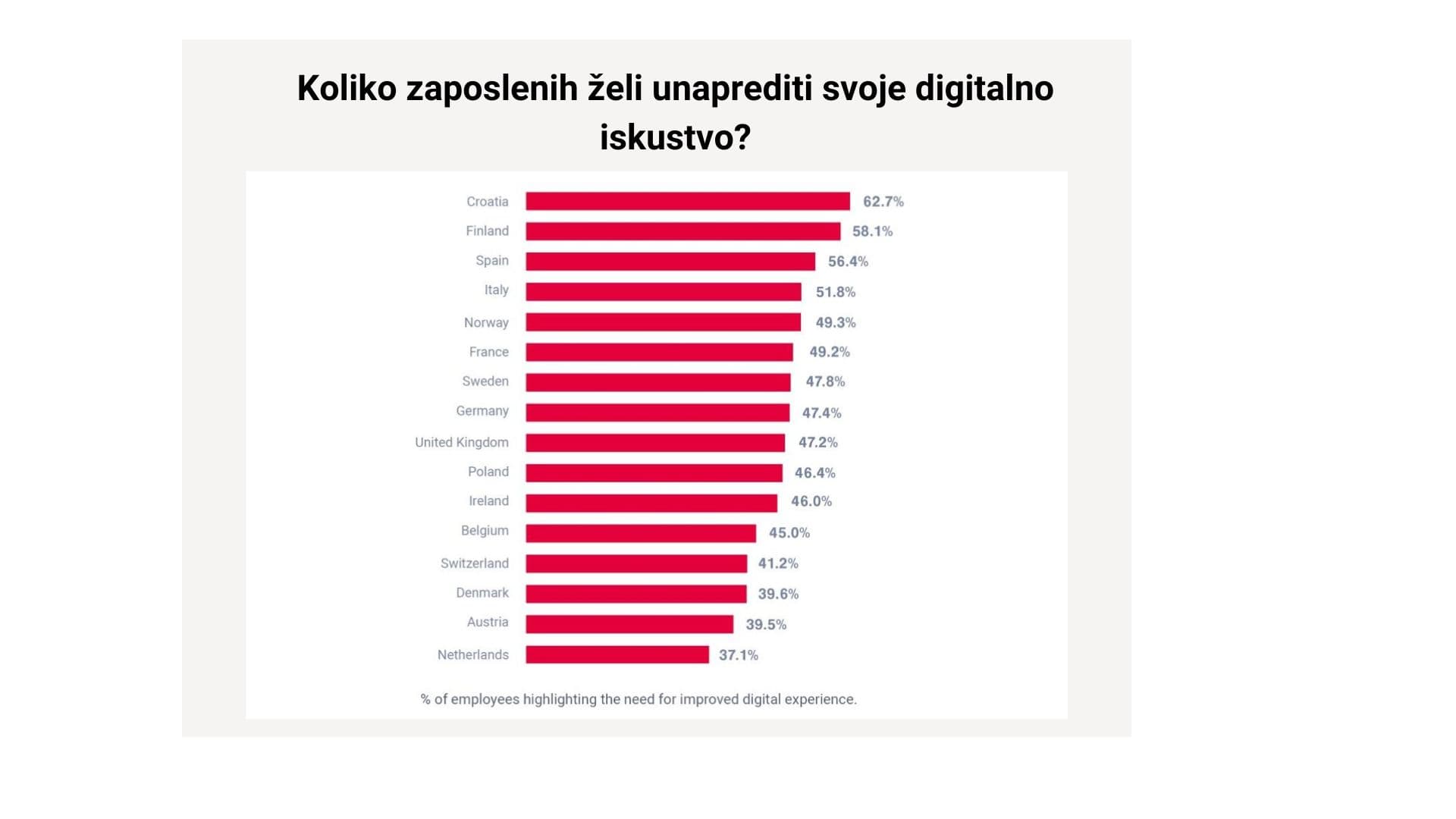 Digitalisation 